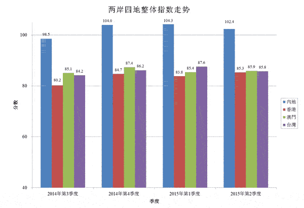 按此在新窗口瀏覽圖片