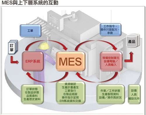 點擊在新窗口中查看此圖