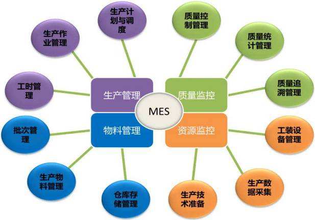 點擊在新窗口中查看此圖