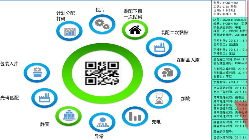 點擊在新窗口中查看此圖